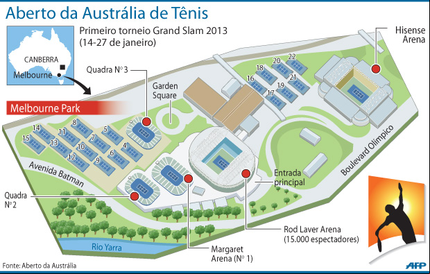 Aberto da Austrália de Tênis
